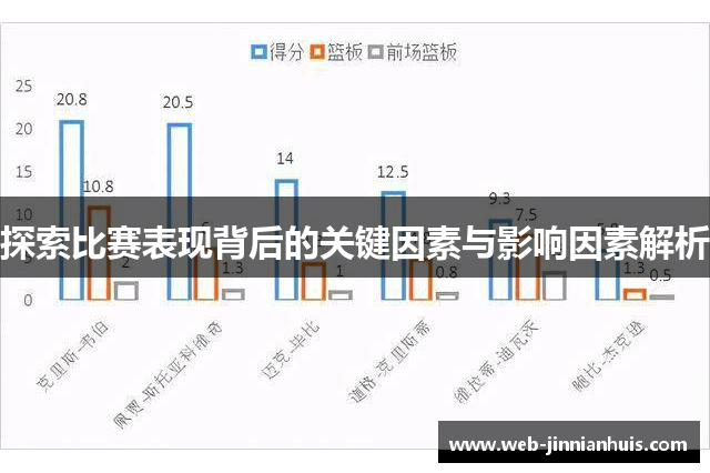 探索比赛表现背后的关键因素与影响因素解析