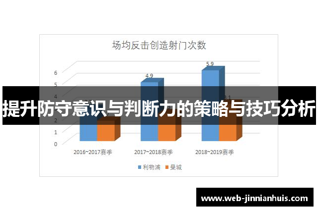 提升防守意识与判断力的策略与技巧分析