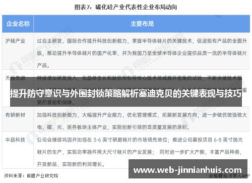 提升防守意识与外围封锁策略解析塞迪克贝的关键表现与技巧