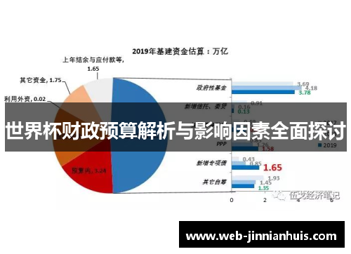 世界杯财政预算解析与影响因素全面探讨