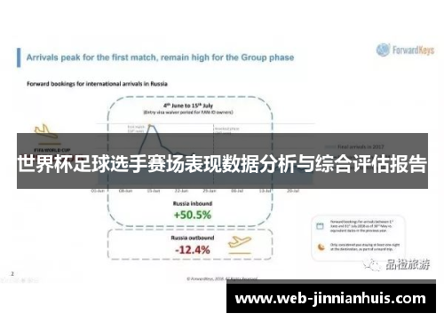 世界杯足球选手赛场表现数据分析与综合评估报告