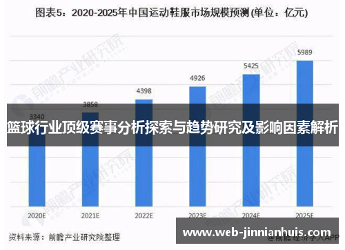 篮球行业顶级赛事分析探索与趋势研究及影响因素解析