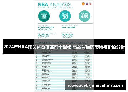 2024年NBA球员薪资排名前十揭秘 高薪背后的市场与价值分析