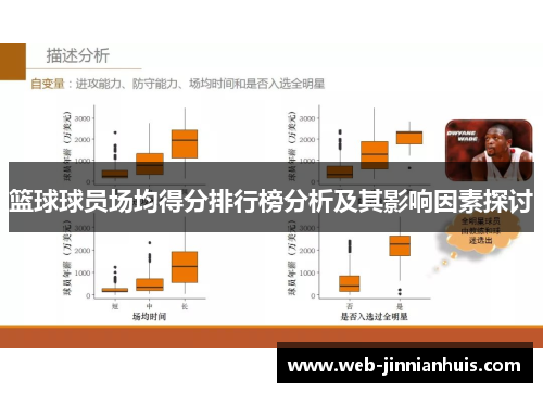 篮球球员场均得分排行榜分析及其影响因素探讨