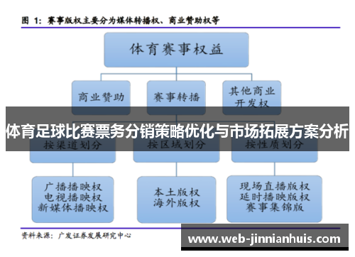 体育足球比赛票务分销策略优化与市场拓展方案分析