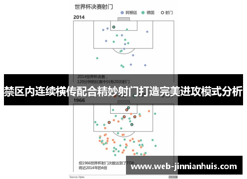 禁区内连续横传配合精妙射门打造完美进攻模式分析