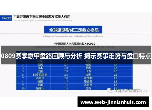 0809赛季意甲盘路回顾与分析 揭示赛事走势与盘口特点