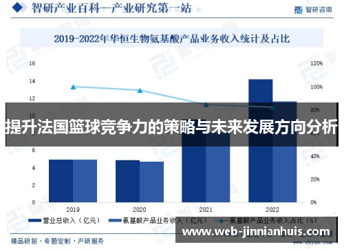 提升法国篮球竞争力的策略与未来发展方向分析