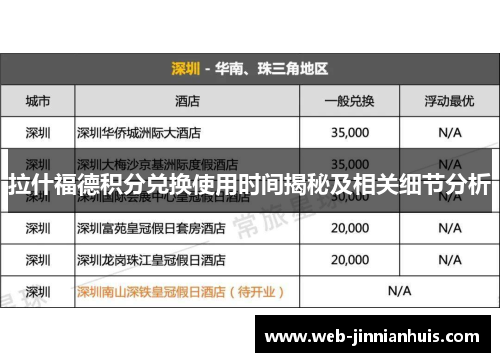 拉什福德积分兑换使用时间揭秘及相关细节分析
